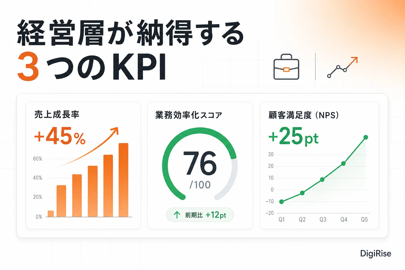 Claude Code 経営層向け3つのKPIダッシュボード