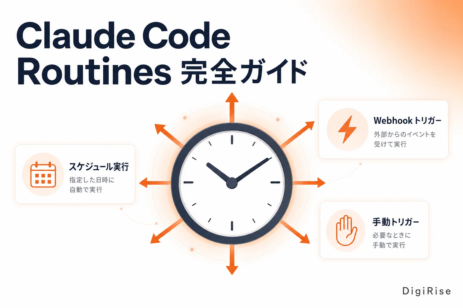 Claude Code Routines クラウド常駐エージェント解説図