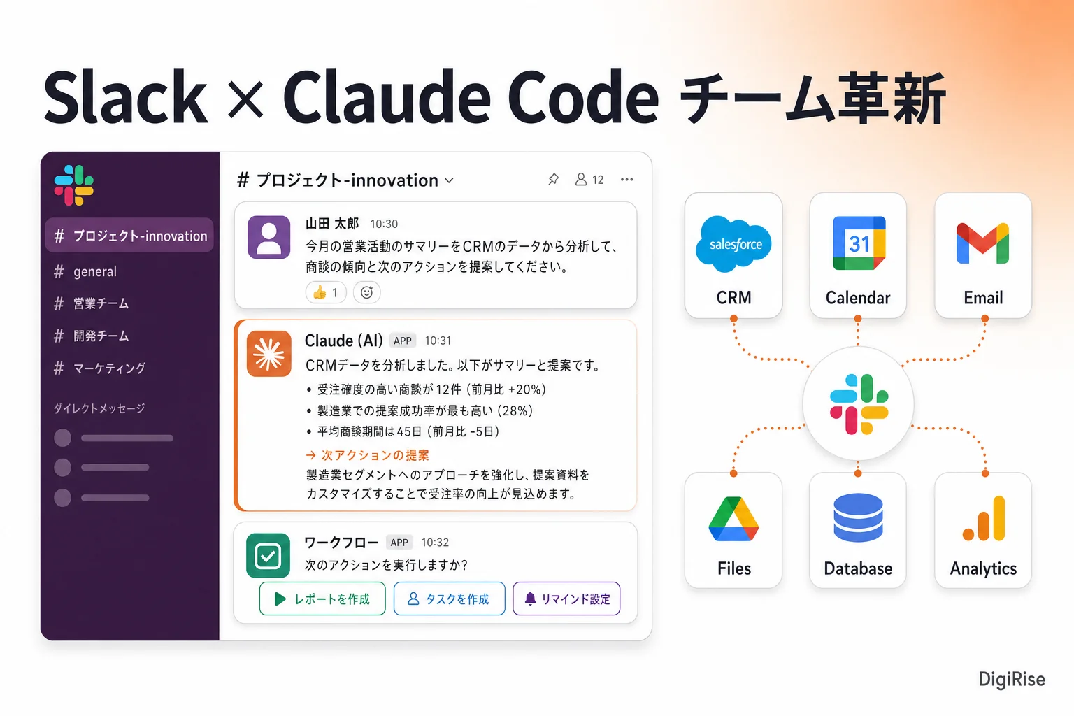 Slack × Claude Code チーム革新の連携図