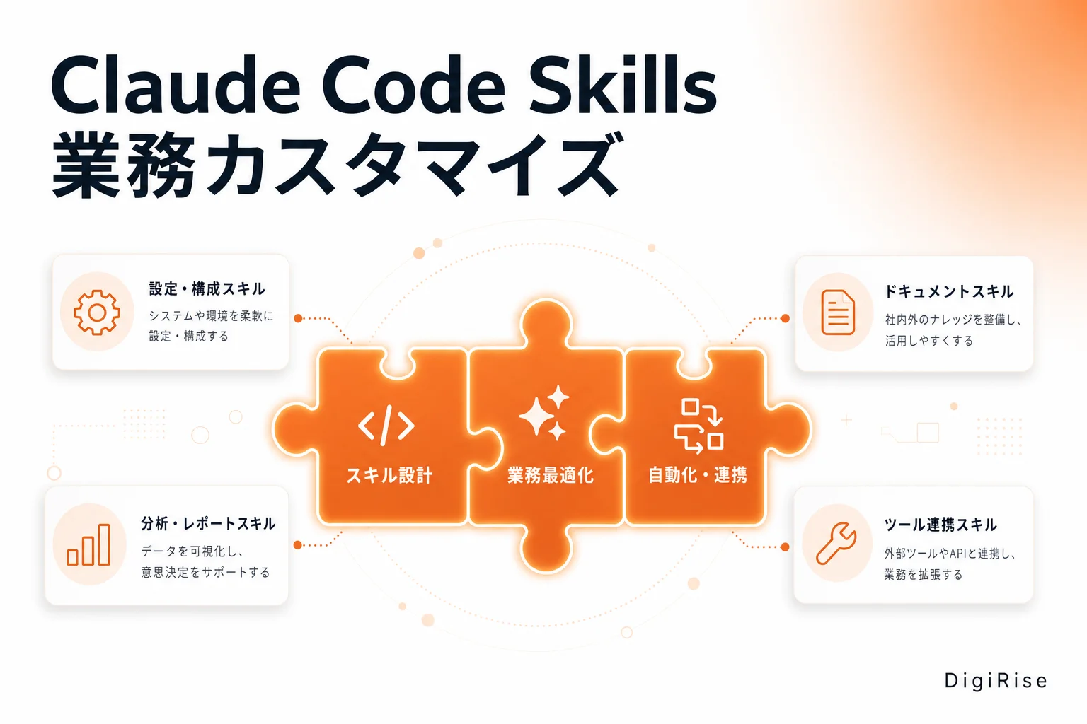 Claude Code Skills 業務カスタマイズの設計図