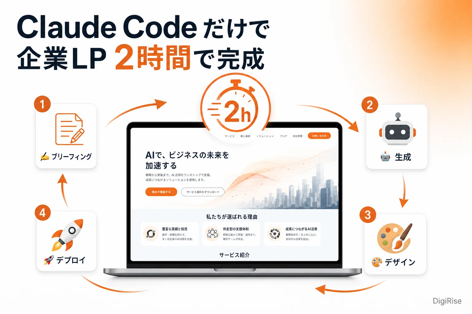 Claude Code だけで企業LPを2時間で作る実装フロー