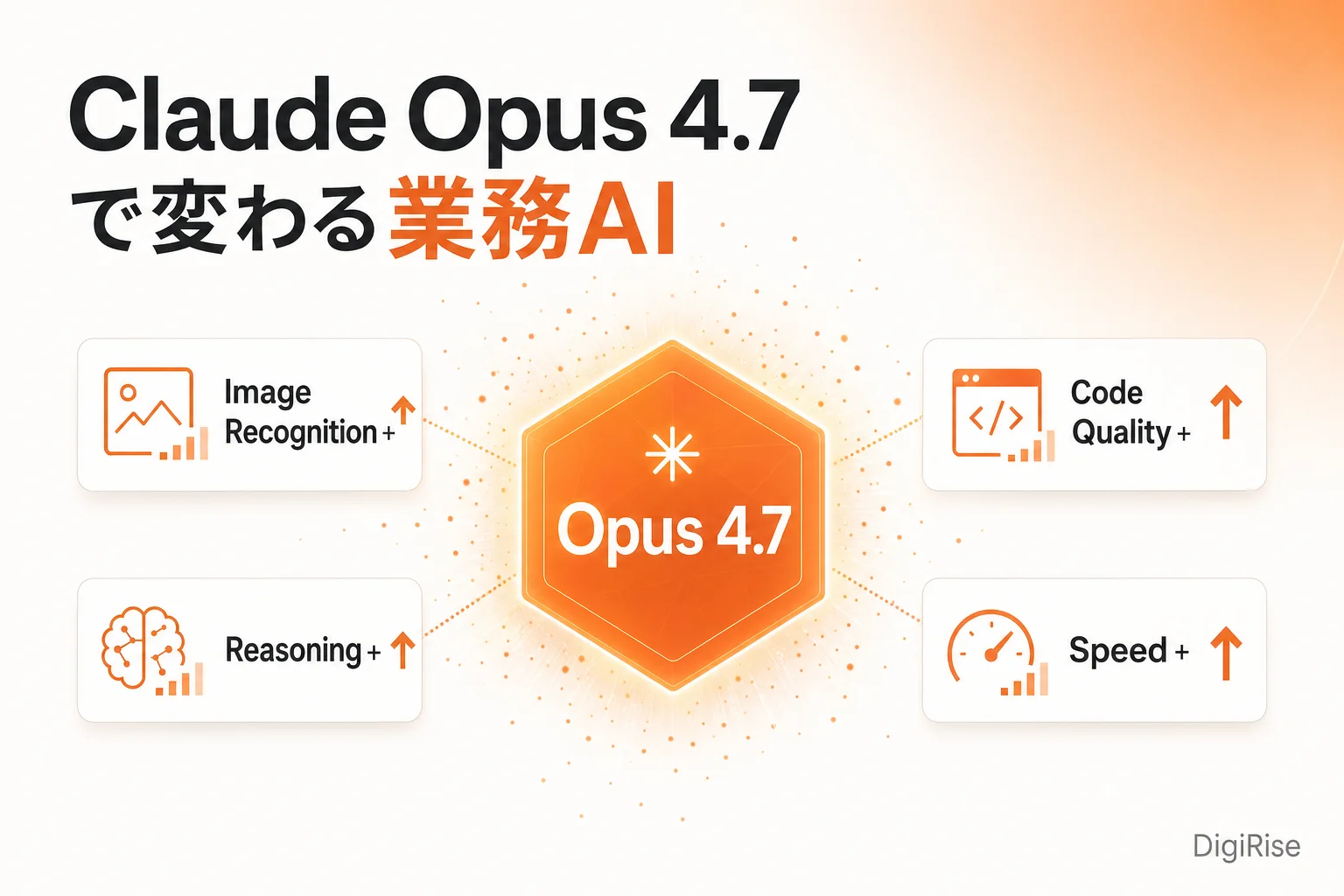 Claude Opus 4.7 業務AIアップデートの解説図