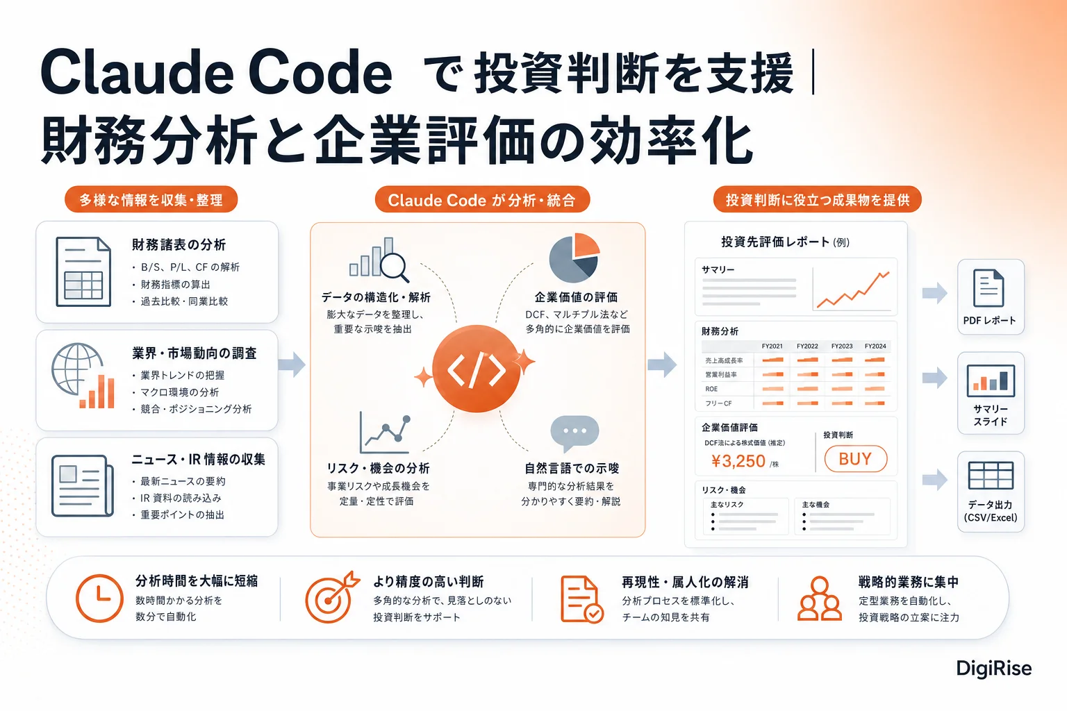 Claude Code で投資判断を支援 — 図解インフォグラフィック