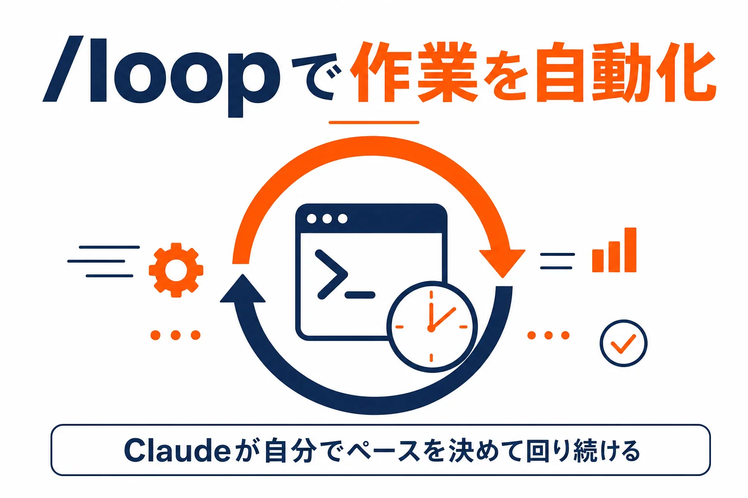 Claude Code /loop による作業自動化 — 固定インターバルとセルフペーシングの図解