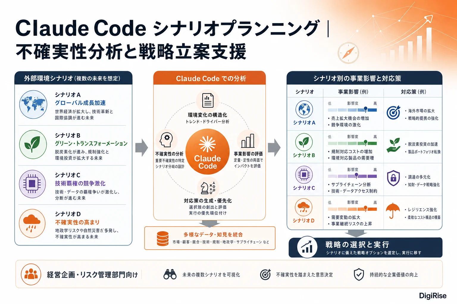 Claude Code シナリオプランニング — 図解インフォグラフィック