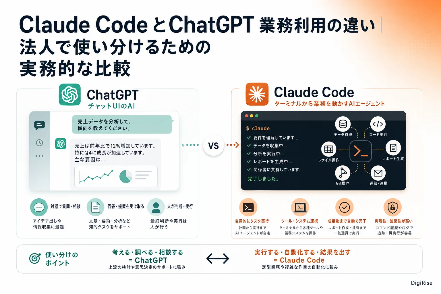 Claude Code と ChatGPT 業務利用の違い — 図解インフォグラフィック