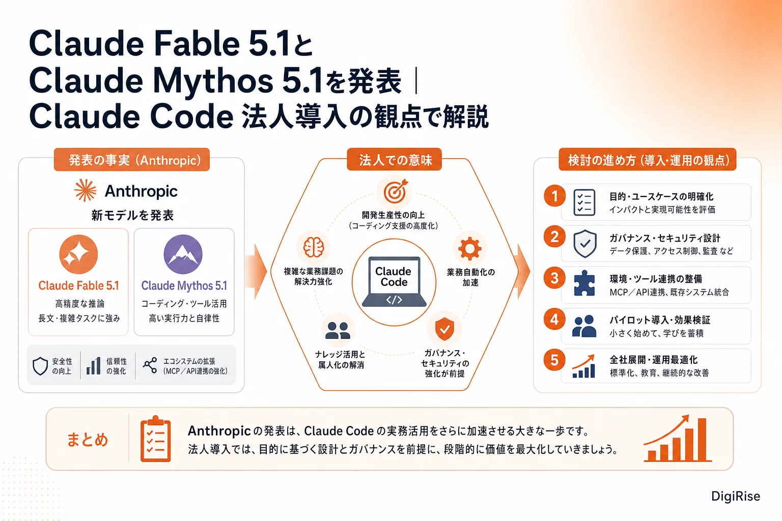 Claude Fable 5.1とClaude Mythos 5.1を発表 — 図解インフォグラフィック