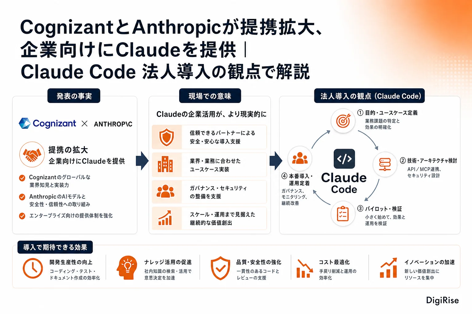 CognizantとAnthropicが提携拡大、企業向けにClaudeを提供 — 図解インフォグラフィック
