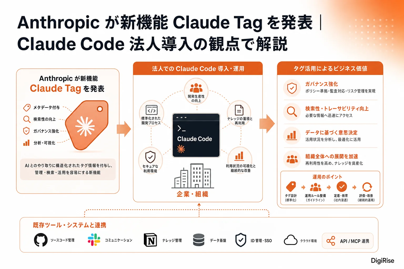 Anthropic が新機能 Claude Tag を発表 — 図解インフォグラフィック
