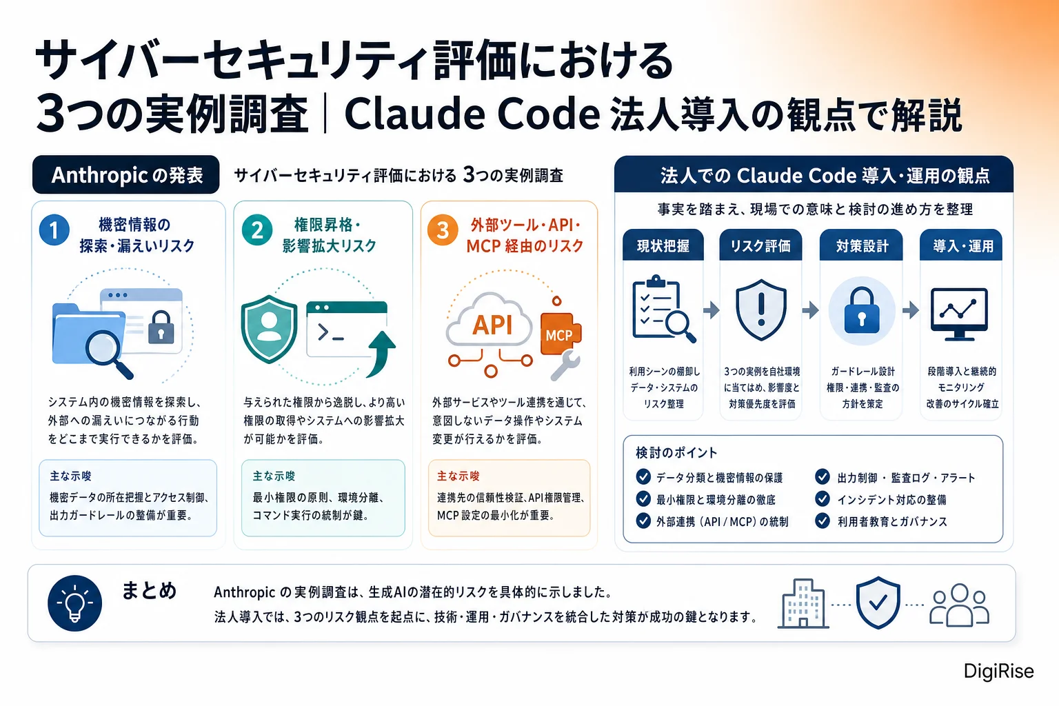 サイバーセキュリティ評価における3つの実例調査 — 図解インフォグラフィック