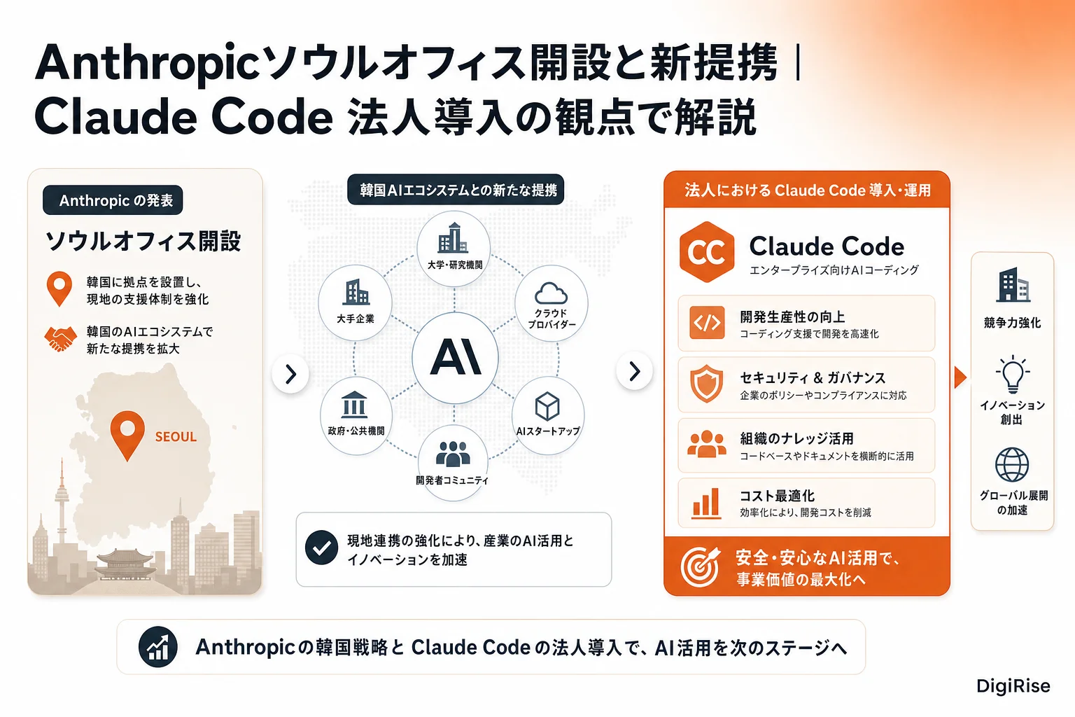 Anthropicソウルオフィス開設と新提携 — 図解インフォグラフィック